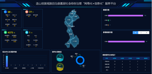 连山基层社会综合治理“网格化”＋“信息化”服务平台项目建设启动