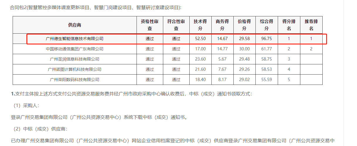 M88明升(中国)喜提大标！ 智慧校园一卡通，助力广州市技师学院校园信息化建设